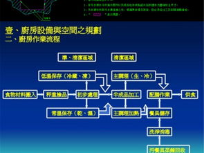 專(zhuān)業(yè)廚房設(shè)計(jì)核心 工廠餐廳CAD圖紙下載與施工圖庫(kù)應(yīng)用解析