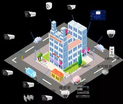 黔江區智能化網站建設 核心內容、技術架構與安裝工程全解析（2025年01月測評）